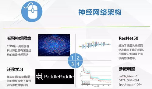 乘智能之舟，達創(chuàng)新之岸 直擊東南大學“人工智能應用軟件開發(fā)”學術冬令營