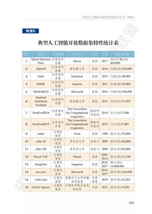 《最新中國人工智能開源軟件發(fā)展白皮書》深度解讀 AI應用軟件開發(fā)的新篇章